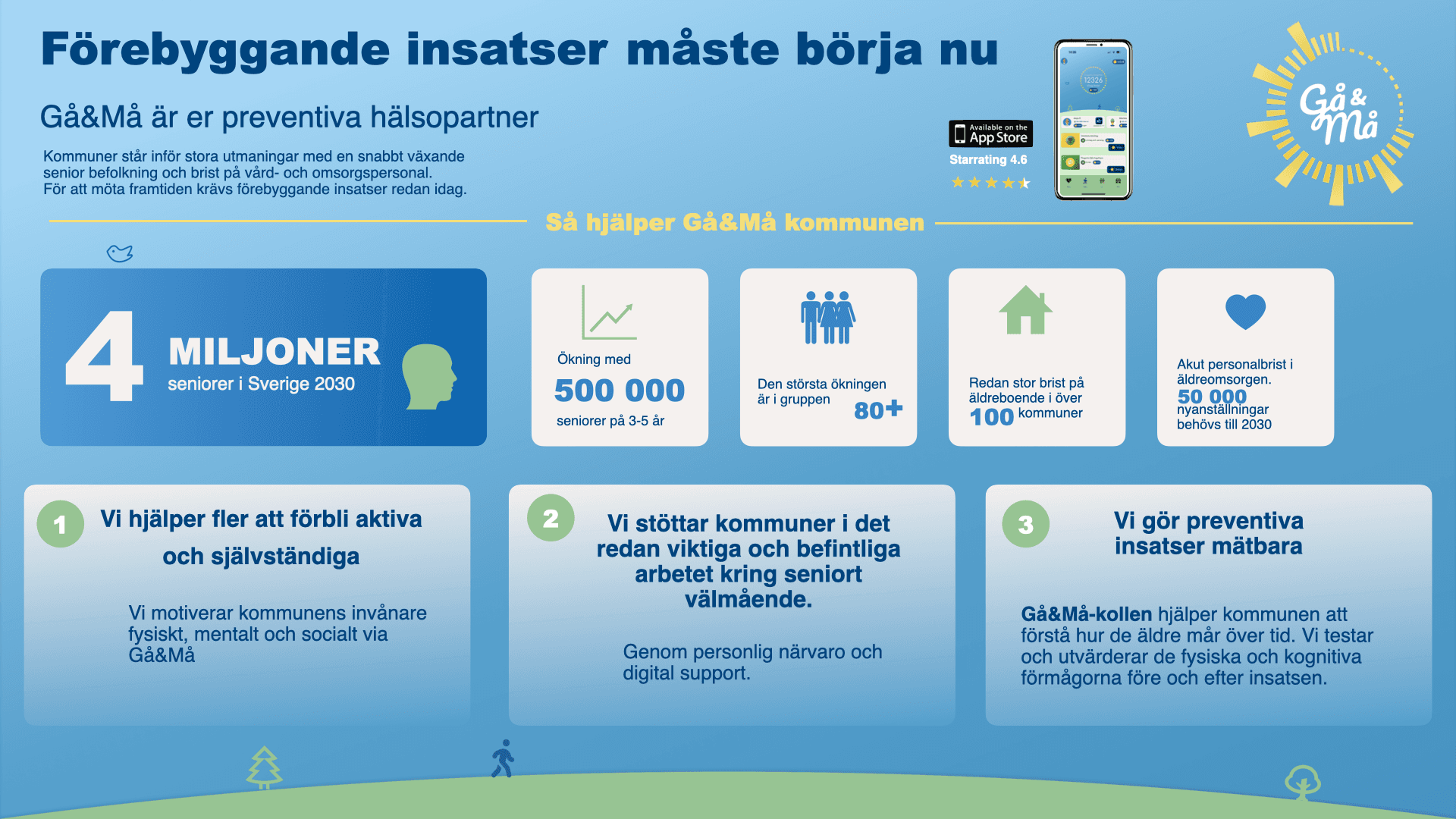 Förebyggande insatser måste börja nu – Gå&Må som preventiv hälsopartner för kommunen